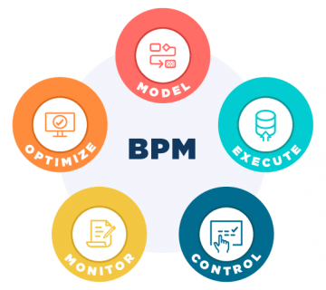 ریسک های اجرای BPM