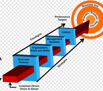مدیریت فرایند
