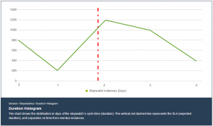 نرم افزار بیزاجی
