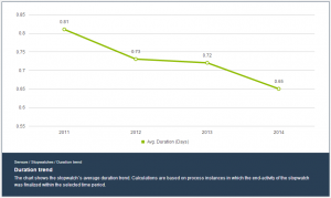 نرم افزار بیزاجی