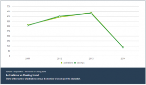 نرم افزار بیزاجی