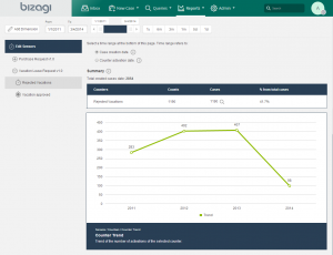 نرم افزار بیزاجی