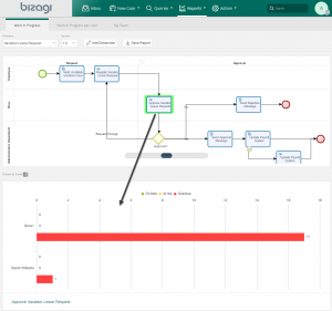 نرم افزار بیزاجی