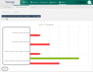 نرم افزار بیزاجی