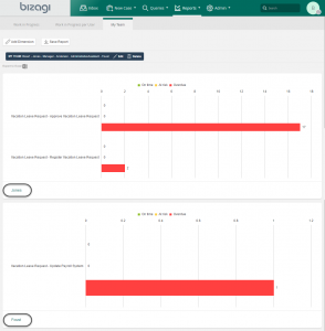 نرم افزار بیزاجی