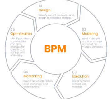 مدیریت فرایند